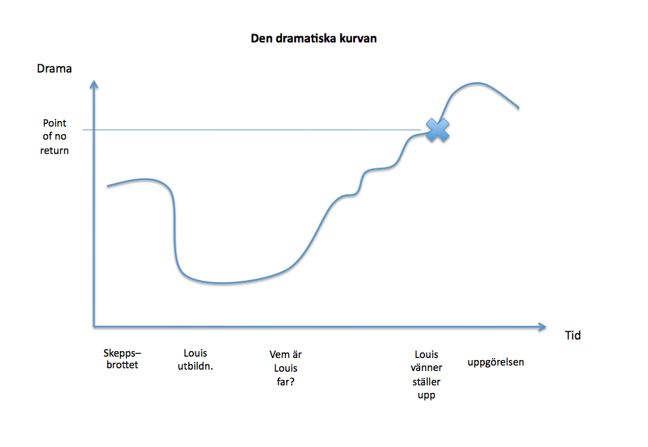 Skärmavbild 2016-07-01 kl. 10.49.15