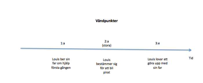 Skärmavbild 2016-07-02 kl. 10.45.49